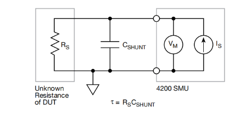 一文讀懂pA級電流測量的誤差控制與最佳實踐