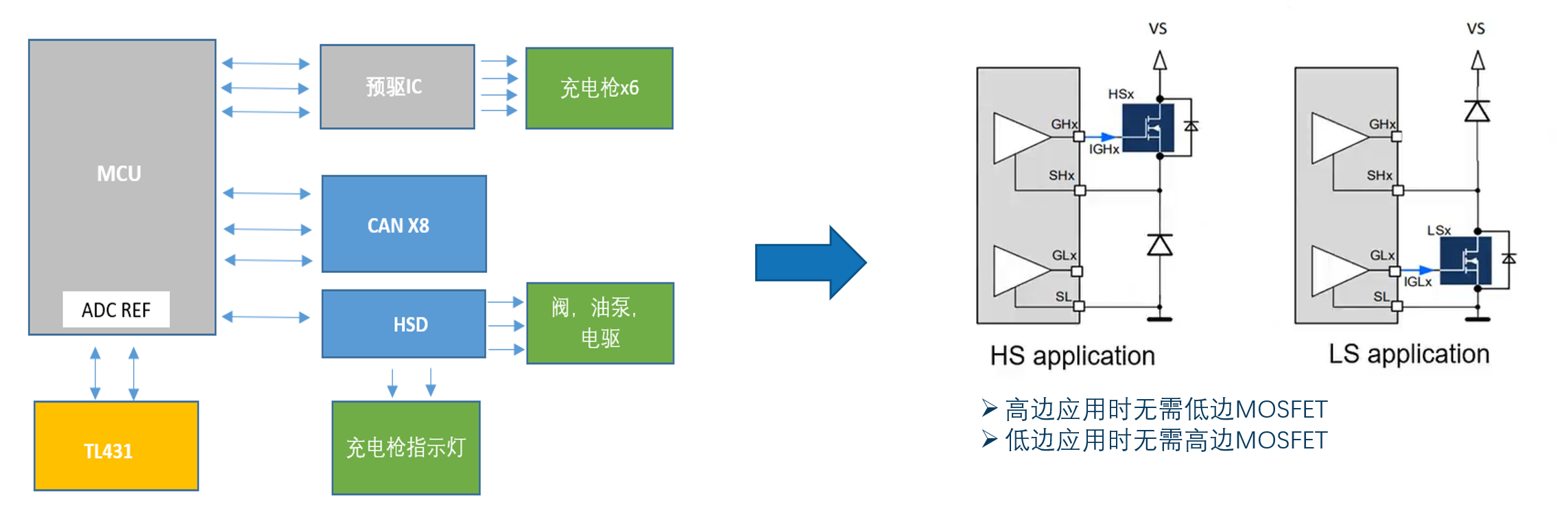 高效控制：類比半導體DR7808在新能源汽車中的應(yīng)用