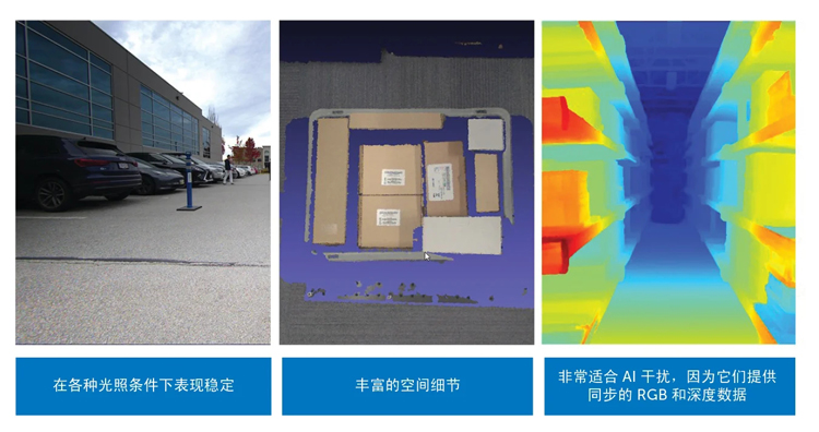 智能運(yùn)動(dòng)控制三要素：AI、立體視覺(jué)與邊緣計(jì)算的融合