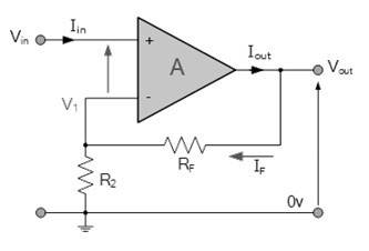 同相運(yùn)算放大器電壓增益、輸入／輸出阻抗計(jì)算方法