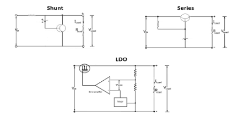 穩(wěn)壓器電路仿真電路設計怎么發(fā)現(xiàn)問題？