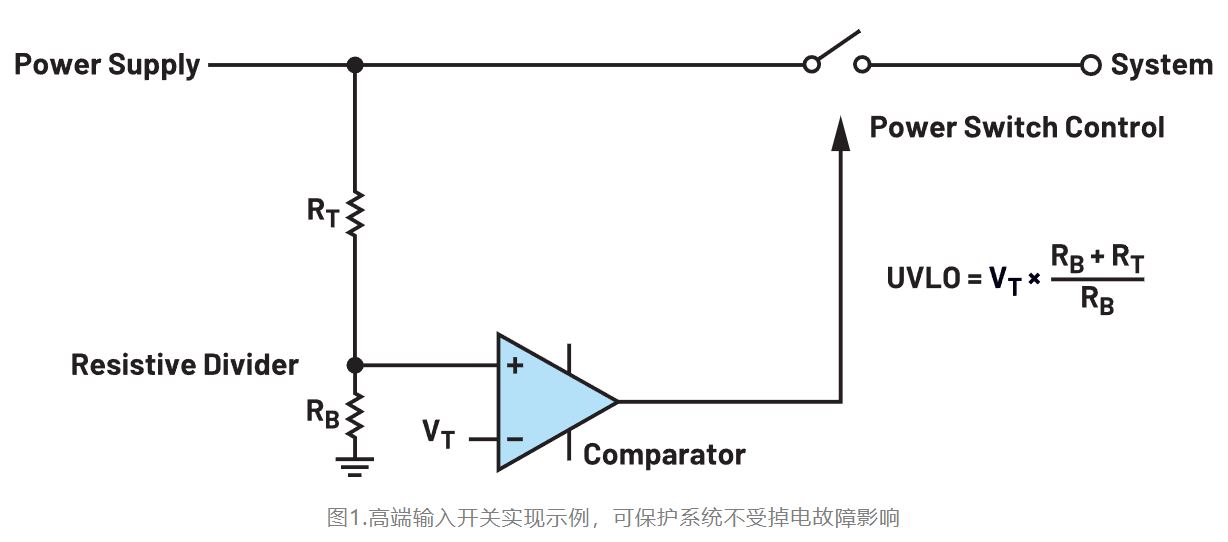 如何利用低電平有效輸出驅(qū)動(dòng)高端輸入開(kāi)關(guān)？