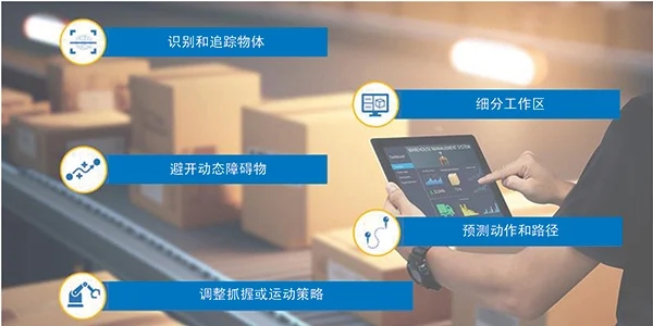 智能運(yùn)動(dòng)控制三要素：AI、立體視覺(jué)與邊緣計(jì)算的融合