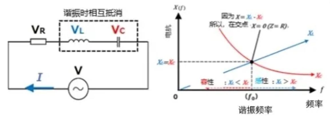 什么是電抗？電路中電流流動的阻礙