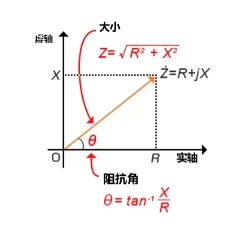什么是電抗？電路中電流流動的阻礙