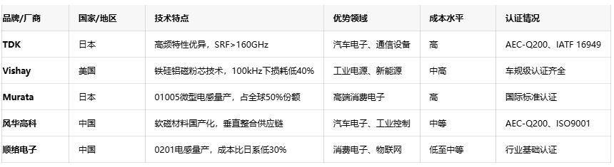 軸向、徑向、通孔：引線電感性能對(duì)比與行業(yè)應(yīng)用全景圖