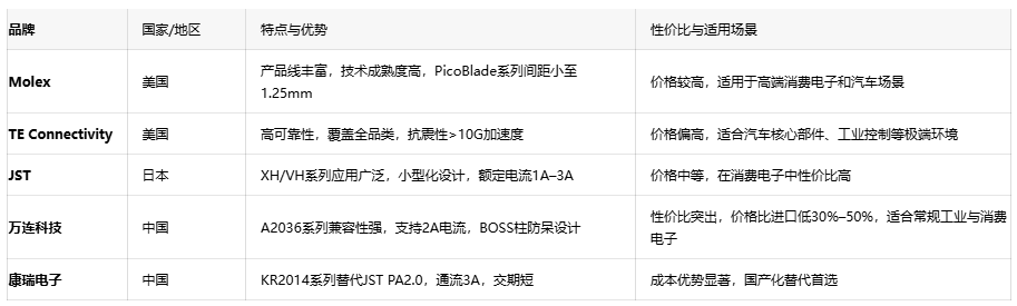 電子連接器全景解讀：板對板、線對板、線對線連接器的選型密碼