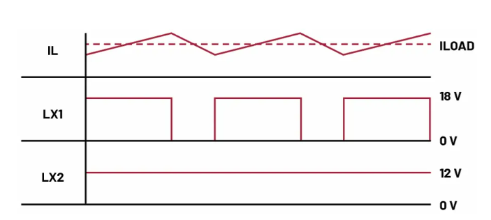 如何利用交替式控制提升電源系統(tǒng)的響應(yīng)速度與穩(wěn)定性？