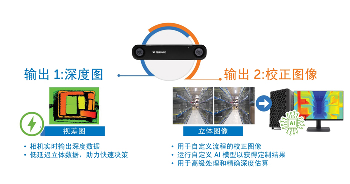 智能運(yùn)動(dòng)控制三要素：AI、立體視覺(jué)與邊緣計(jì)算的融合
