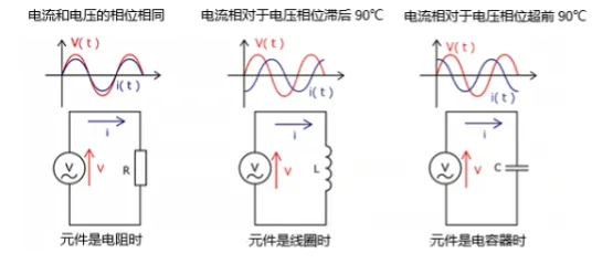 什么是電抗？電路中電流流動的阻礙