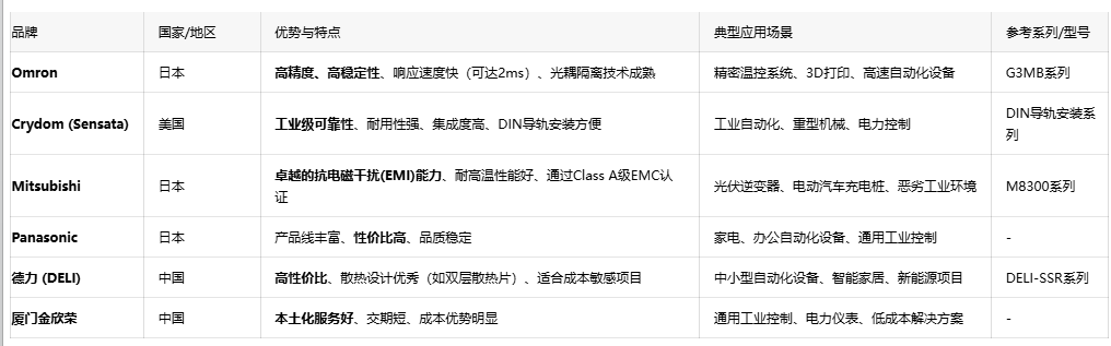 超越傳統(tǒng)繼電器：深入探討固態(tài)繼電器（SSR）的技術優(yōu)勢與應用實踐