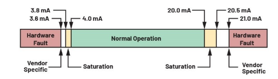 告別笨重:集成SoC技術(shù)正在重塑4-20mA智能變送器的未來(lái)形態(tài) 告別笨重:集成SoC技術(shù)正在重塑4-20mA智能變送器的未來(lái)形態(tài)