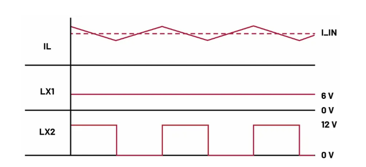 如何利用交替式控制提升電源系統(tǒng)的響應(yīng)速度與穩(wěn)定性？