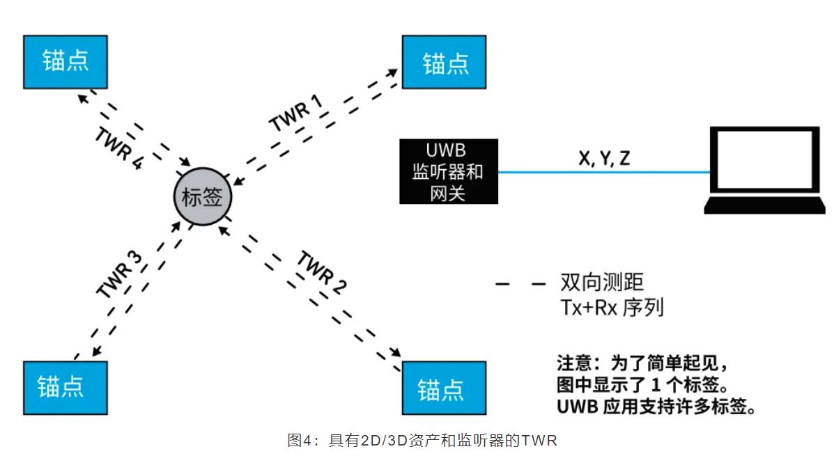 『這個(gè)知識(shí)不太冷』如何為你的應(yīng)用選擇UWB的拓?fù)浣Y(jié)構(gòu)？