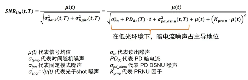 邊界工況推動(dòng)下，汽車圖像傳感器的四大發(fā)展方向