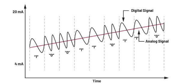 告別笨重:集成SoC技術(shù)正在重塑4-20mA智能變送器的未來(lái)形態(tài) 告別笨重:集成SoC技術(shù)正在重塑4-20mA智能變送器的未來(lái)形態(tài)