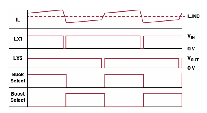 如何利用交替式控制提升電源系統(tǒng)的響應(yīng)速度與穩(wěn)定性？