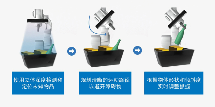 智能運(yùn)動(dòng)控制三要素：AI、立體視覺(jué)與邊緣計(jì)算的融合