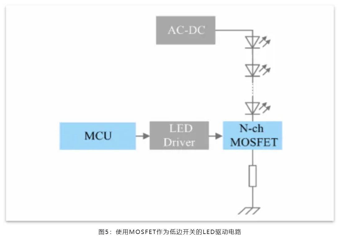 能效革命 智控未來，LED照明產(chǎn)業(yè)駛向千億級快車道