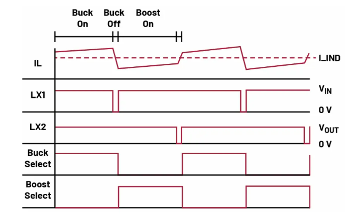 如何利用交替式控制提升電源系統(tǒng)的響應(yīng)速度與穩(wěn)定性？
