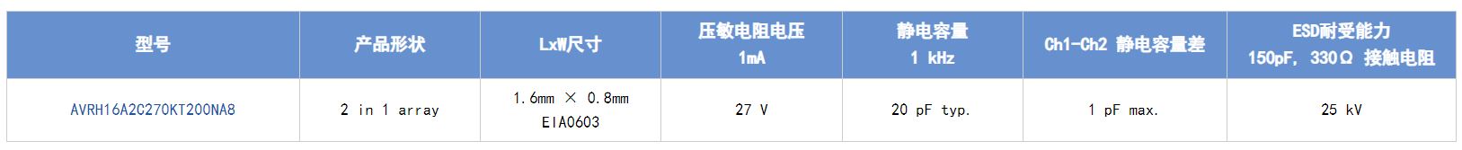 選擇合適的ESD保護(hù)元件有多重要？