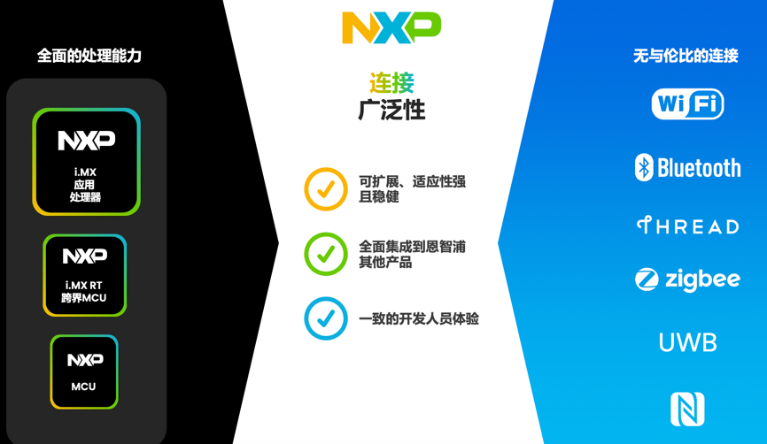 工業(yè)物聯(lián)網(wǎng)AI轉(zhuǎn)型革命下，恩智浦MCU/MPU如何幫助中國客戶更“AI”