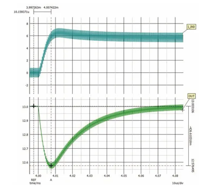 如何利用交替式控制提升電源系統(tǒng)的響應(yīng)速度與穩(wěn)定性？