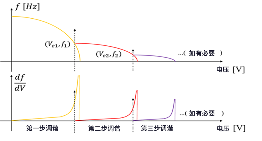漲知識了！MEMS也可以用來監(jiān)測地震