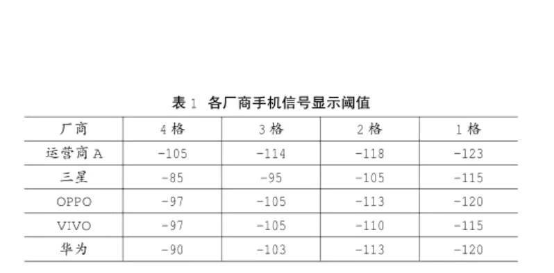 手機信號強弱跟什么有關(guān)，手機信號放大器真的有用嗎？