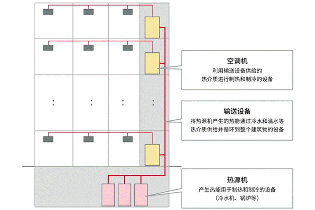 高效節(jié)能VS舒適體驗(yàn)，看HVAC設(shè)備如何通過新路徑優(yōu)化？