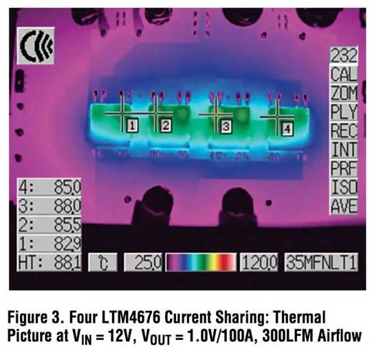 具有數(shù)字接口的雙 13A μModule 穩(wěn)壓器，用于遠(yuǎn)程監(jiān)控和控制電源