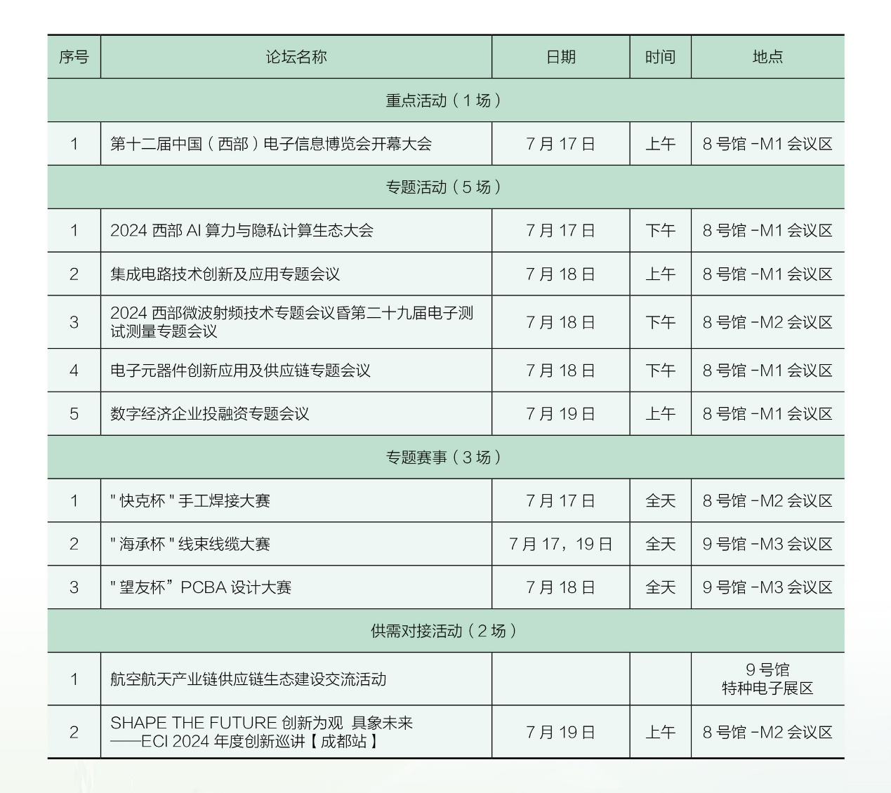 7月17日開幕，連續(xù)三天！西部電博會(huì)，超多精彩內(nèi)容等你來打卡