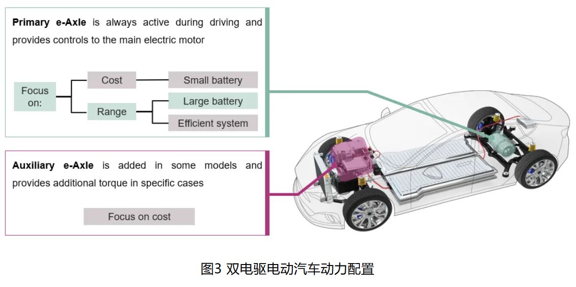 IGBT 還是 SiC ? 英飛凌新型混合功率器件助力新能源汽車(chē)實(shí)現(xiàn)高性?xún)r(jià)比電驅(qū) IGBT 還是 SiC ? 英飛凌新型混合功率器件助力新能源汽車(chē)實(shí)現(xiàn)高性?xún)r(jià)比電驅(qū)