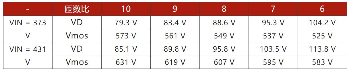 兩步走 解決開關(guān)電源輸入過壓的煩惱！